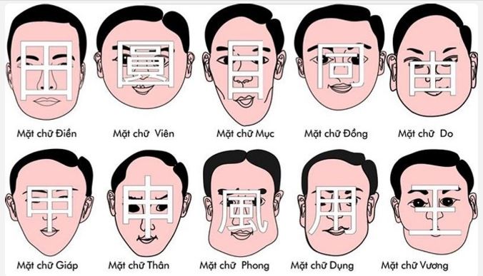 Khoa học hiện đại nói gì về bói sức khỏe qua khuôn mặt?