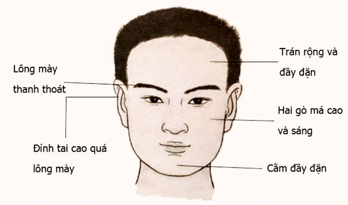 Hướng dẫn tự bói sức khỏe qua khuôn mặt tại nhà
