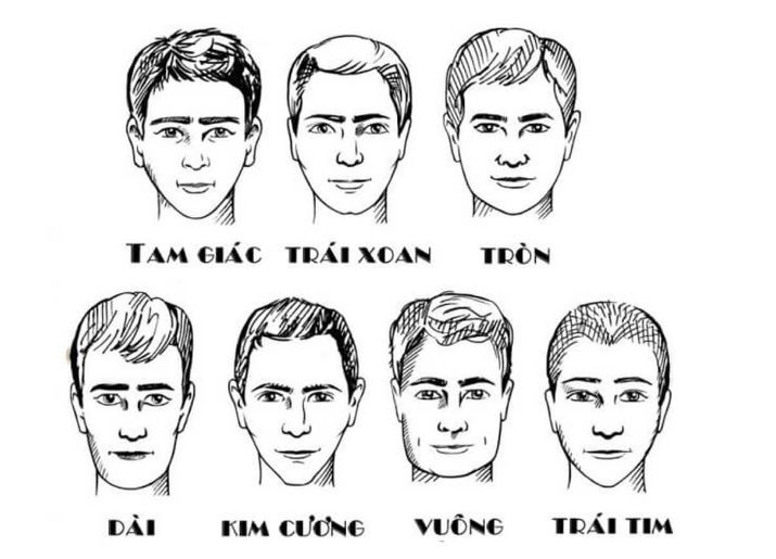 Bói tướng số sức khỏe là gì? Ý nghĩa của tướng mạo đối với sức khỏe