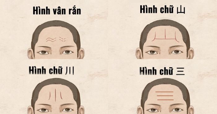 Ứng dụng bói tướng số sức khỏe trong đời sống hiện đại
