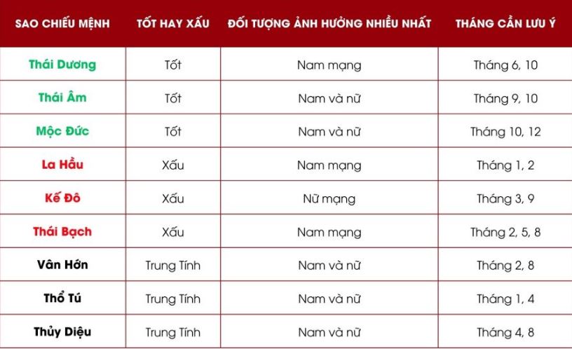 Những nhóm tuổi, mệnh dễ gặp vận hạn sức khỏe năm 2025
