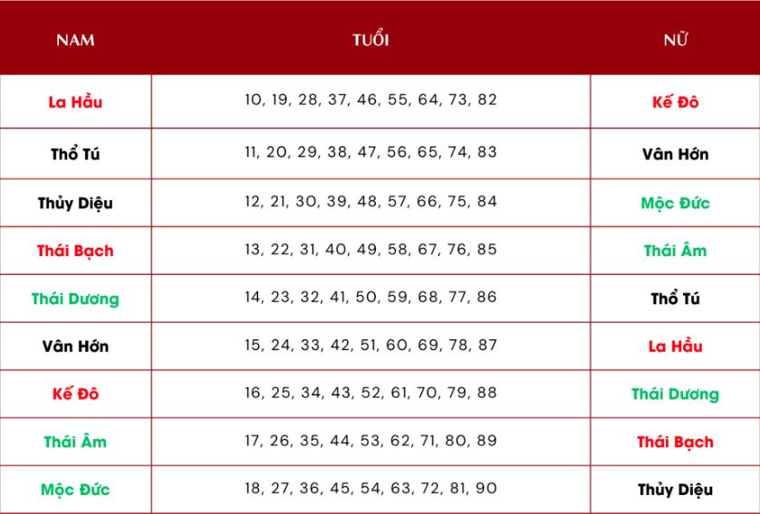 Cách phòng tránh và hóa giải vận hạn sức khỏe hiệu quả
