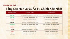 Xem vận hạn sức khỏe 2025 là gì? Ý nghĩa và những lầm tưởng thường gặp