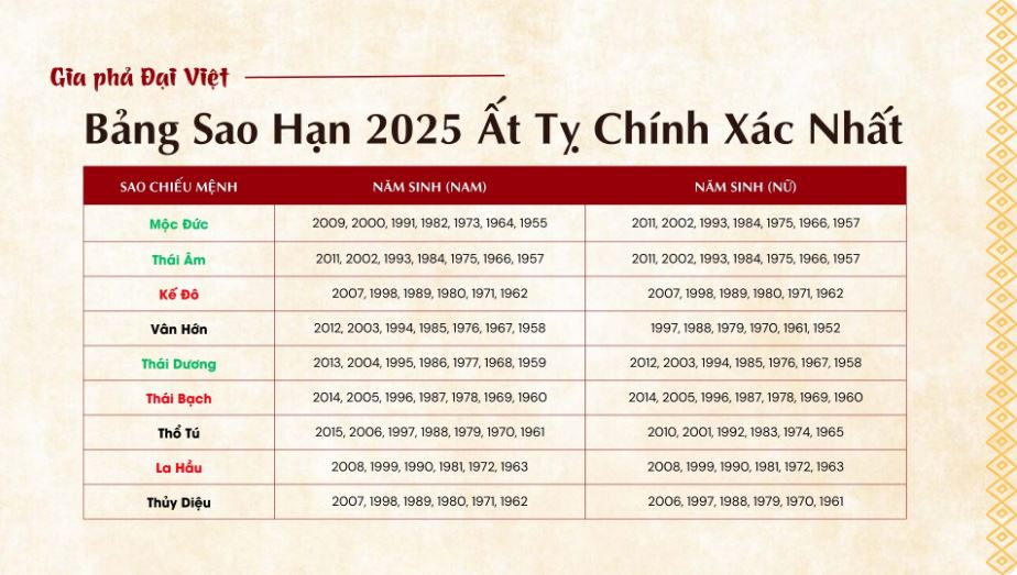 Xem vận hạn sức khỏe 2025 là gì? Ý nghĩa và những lầm tưởng thường gặp