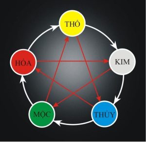 Bói chọn màu sắc hợp mệnh: Ý nghĩa, nguồn gốc và cơ sở khoa học