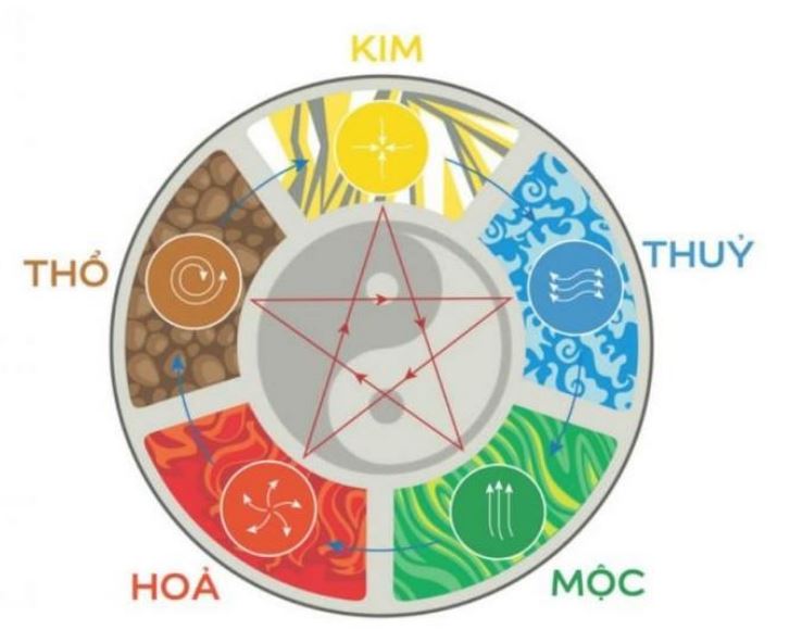 Ứng dụng bói chọn màu sắc hợp mệnh trong đời sống