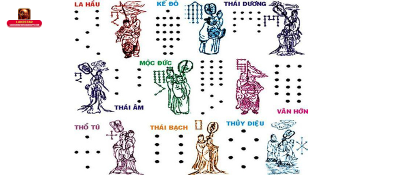 Sao chiếu mệnh là gì? Nguồn gốc, ý nghĩa và vai trò trong tử vi