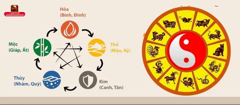Thiên Can Là Gì? Ý Nghĩa, Ứng Dụng Và Sự Thật Thú Vị Về Thiên Can 3 Ứng dụng của thiên can trong tử vi, phong thủy và đời sống