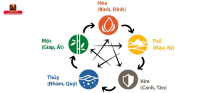Thiên can là gì? Ý nghĩa và nguồn gốc của hệ thiên can