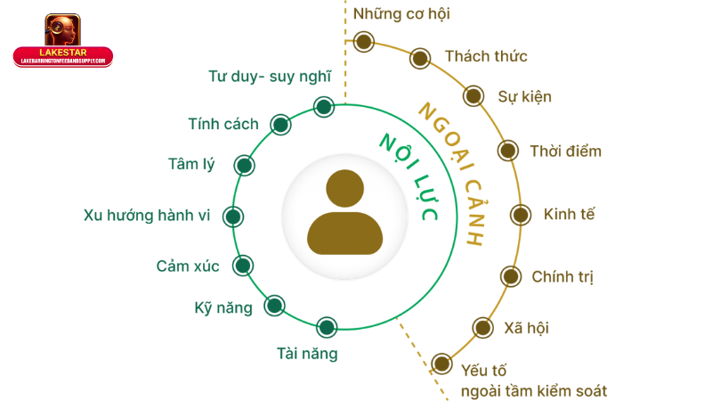 Vận Mệnh Là Gì? Giải Mã Ý Nghĩa Vận Mệnh Trong Đời Người 2 Các yếu tố quyết định vận mệnh: Khoa học, tâm linh và trải nghiệm