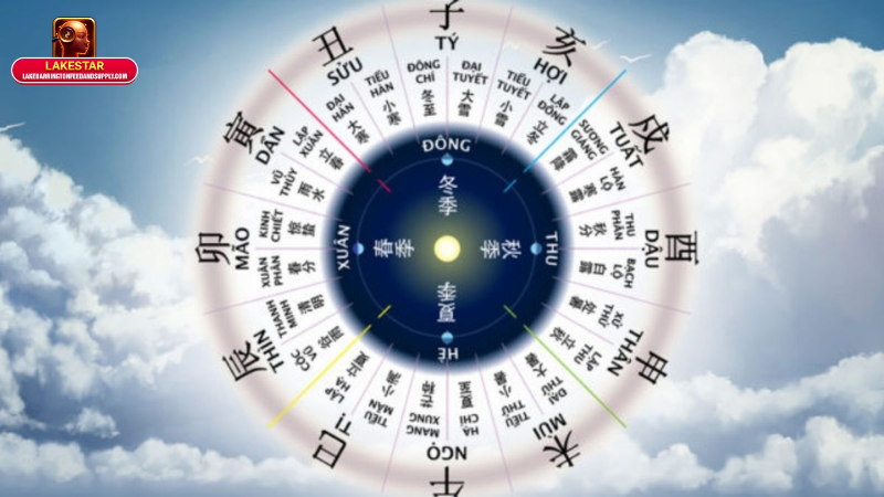 Xem Tử Vi Trọn Đời: Giải Mã Vận Mệnh, Định Hướng Hạnh Phúc Tương Lai 3 Những lưu ý khi xem tử vi trọn đời: Hành động sau khi biết số mệnh