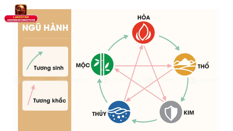Các yếu tố quyết định tuổi hợp: Cách xem tuổi hợp chuẩn xác nhất 2025