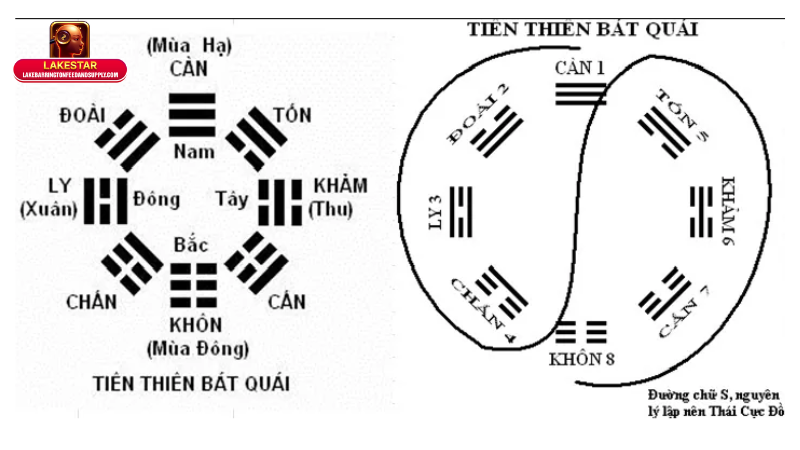 Bói Kinh Dịch: Khám Phá Bí Ẩn, Ứng Dụng Cùng LakeStar 2 Hướng Dẫn Bói Kinh Dịch: Quy Trình, Cách Gieo Quẻ, Luận Giải Chuẩn Năm 2025
