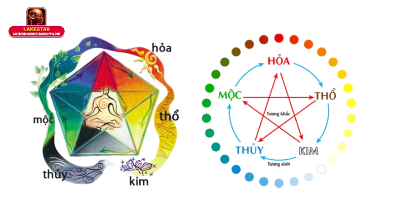 Tương Sinh – Tương Khắc Là Gì? Hiểu Đúng Bản Chất Và Cách Ứng Dụng 4 Các yếu tố ảnh hưởng đến tương sinh – tương khắc: Đừng nhìn phiến diện!
