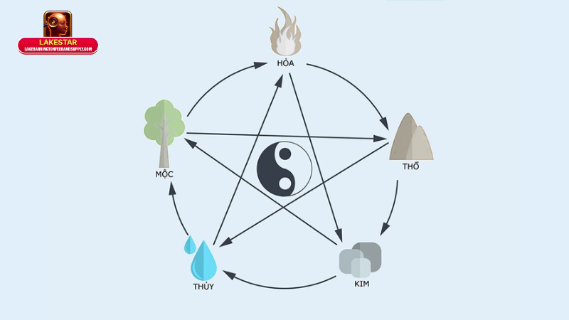 Ứng dụng ngũ hành trong phong thủy, tử vi và đời sống hiện đại