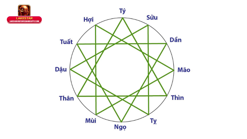 Ảnh hưởng của tứ hành xung đến đời sống: Tình duyên, sự nghiệp và vận mệnh