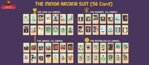 Bộ Minor Arcana Là Gì?