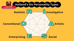Test Holland RIASEC là gì?