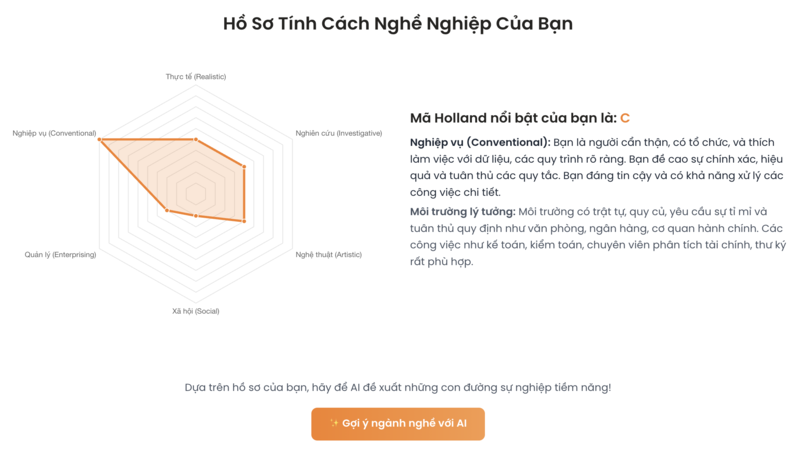 Các Sai Lầm Thường Gặp Khi Làm Test Holland RIASEC 2 Không nhận ra RIASEC là công cụ hướng nghiệp