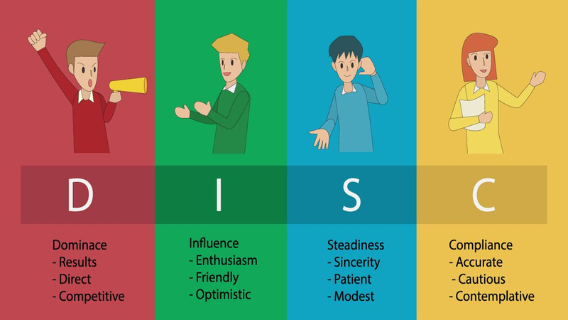 Cải Thiện Điểm Yếu Của 4 Nhóm Tính Cách DISC 3 Cải thiện điểm yếu của nhóm C – Conscientiousness