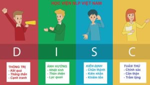 Giới thiệu về DISC và ứng dụng trong bán hàng