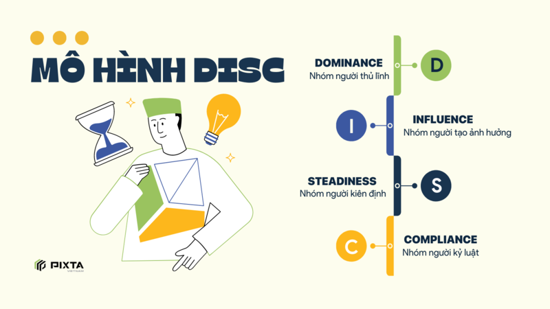 Khám Phá DISC: 4 Phong Cách Lãnh Đạo Giúp Tối Ưu Hiệu 3 Áp dụng DISC để phát triển phong cách lãnh đạo hiệu quả