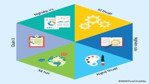Tổng quan về nhu cầu thị trường lao động hiện nay