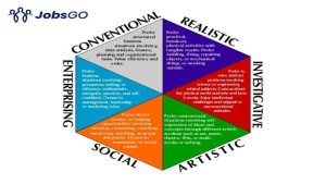 So sánh chi tiết Holland RIASEC, MBTI và DISC