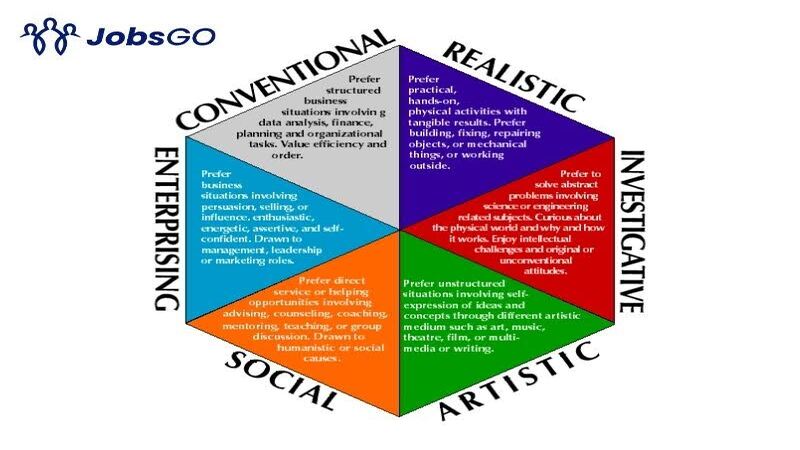 So sánh chi tiết Holland RIASEC, MBTI và DISC