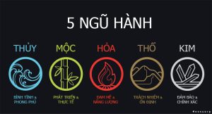 Mối quan hệ tương sinh – tương khắc giữa Hỏa và Thủy