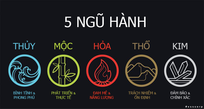 Mối quan hệ tương sinh – tương khắc giữa Hỏa và Thủy