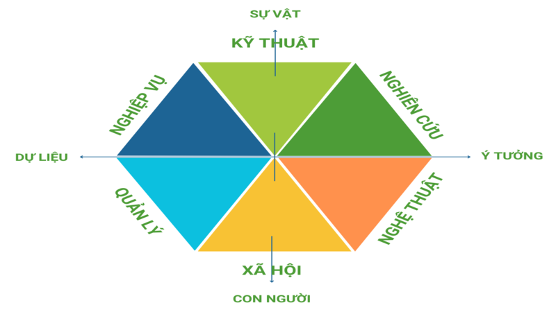 Ứng dụng thực tiễn: cách xác định mã