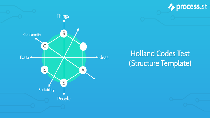 Phát Triển Sự Nghiệp Và Mã Holland Ở Tuổi 30-40 3 Áp dụng Mã Holland để tái định vị nghề nghiệp