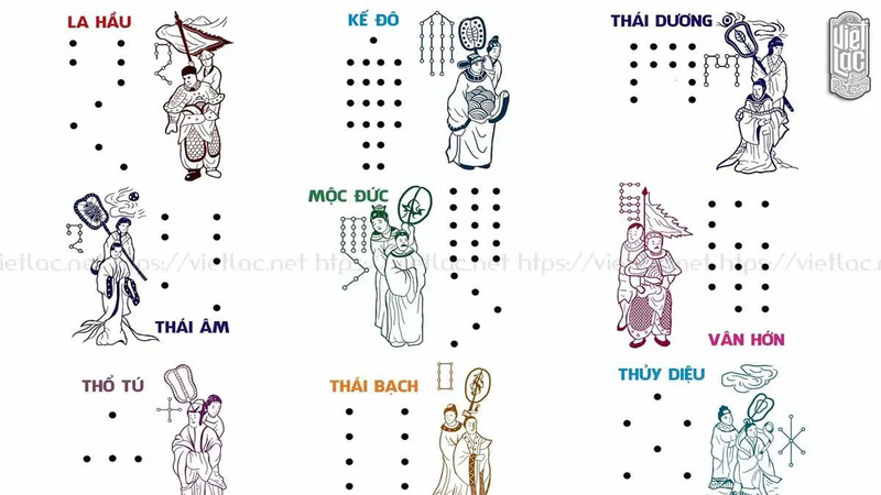 Sao chiếu Mệnh Cát Hung và Ảnh hưởng đến sự nghiệp 2 Phân loại sao chiếu mệnh Cát và Hung