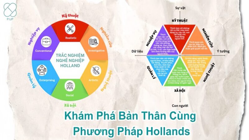 Ứng dụng RIASEC trong xây dựng và phát triển đội nhóm