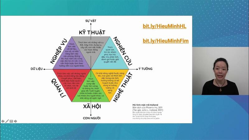Nguyên nhân sâu xa khiến kết quả RIASEC không nhất quán