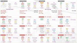 Tổng quan về Tứ Trụ và ứng dụng trong dự đoán vận nghề