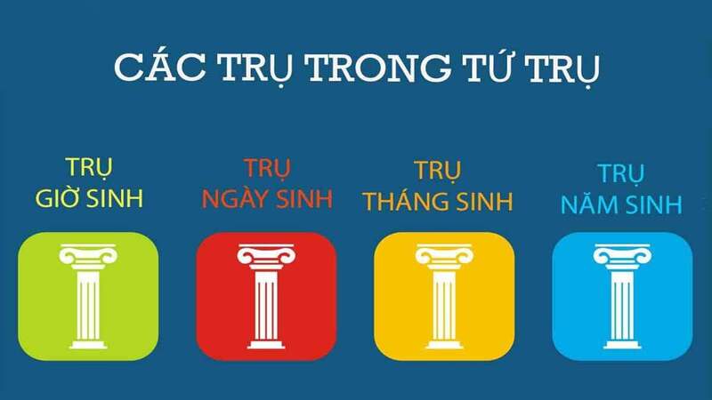 Phân tích chi tiết từng trụ: Giờ – Ngày – Tháng – Năm sinh
