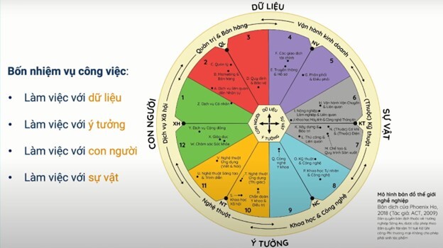 Ứng Dụng Mã Holland Trong Lựa Chọn Ngành Học Đại Học 2 Tại sao Mã Holland quan trọng trong lựa chọn ngành học